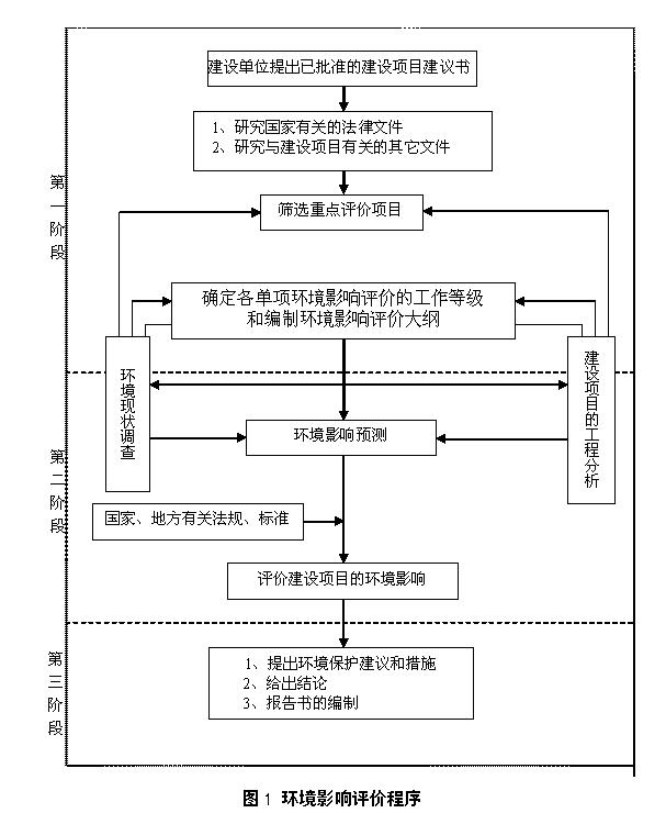 中國重汽集團(tuán)濟(jì)南卡車股份有限公司新一代重型卡車裝配線改造和車身涂裝線建設(shè)項(xiàng)目環(huán)境影響評價初次公告
