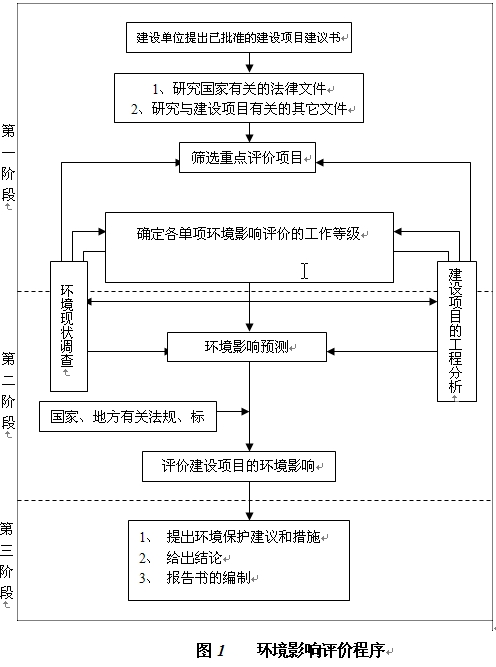 中石化濟南分公司-濟南遙墻國際機場航煤管道工程環(huán)境影響評價公眾參與第一次公告