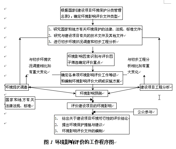 中國石化股份有限公司濟南分公司催化重整裝置預加氫單元技術(shù)改造項目環(huán)境影響評價第一次公示