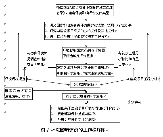中國石化股份有限公司濟南分公司20萬噸/年烷基化裝置及系統(tǒng)配套工程環(huán)境影響評價第一次公示