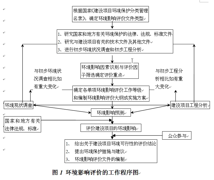 中國石油化工股份有限公司濟南分公司普通柴油國Ⅴ質量升級80萬噸/年柴油加氫改質裝置改造項目環境影響評價第一次公示