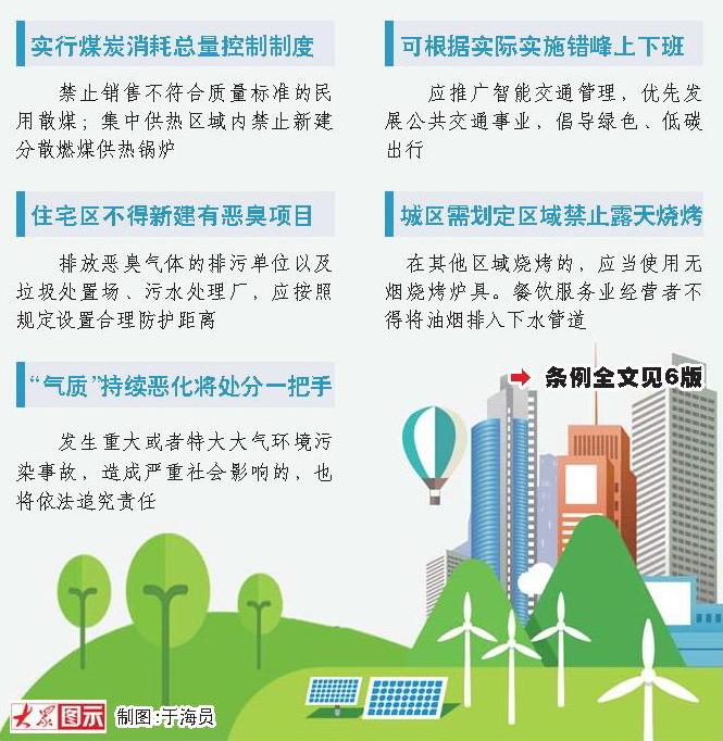 《山東省大氣污染防治條例(草案)》公開征求意見——采暖季遇重污染擬推錯峰生產
