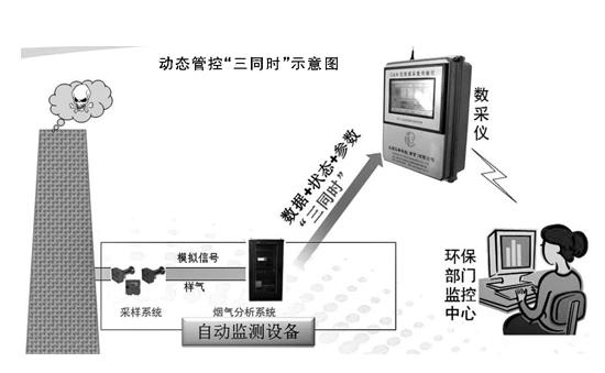 環(huán)保數(shù)據(jù)打假（人民眼·監(jiān)督執(zhí)法）