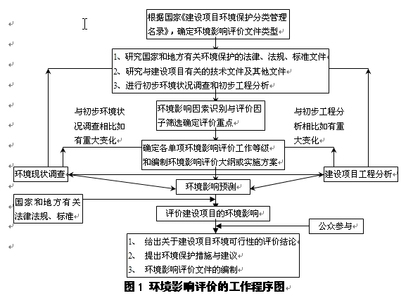 濟南市第二生活垃圾綜合處理廠（焚燒發電廠）擴建項目環境影響評價第一次信息公告