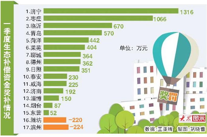 4項大氣主要污染物指標均改善